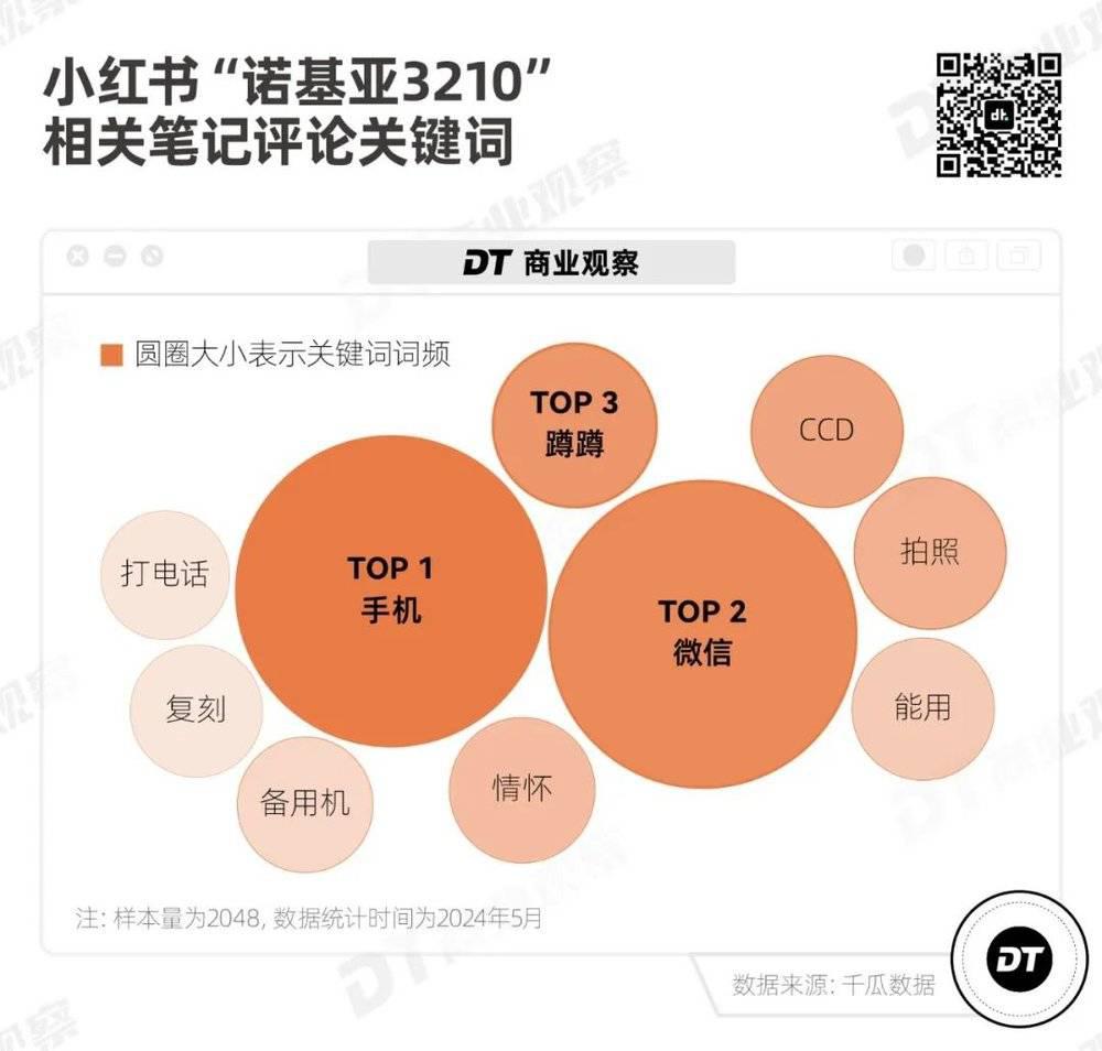 诺基亚手机游戏小红球_5232诺基亚手机游戏_诺基亚手机游戏红色的球