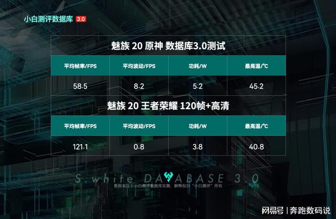 游戏手机测评2020_2021年游戏手机测评_2021手机游戏评测