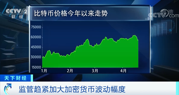 比特币最高价格是多少_比特币价格高是什么意思_比特币价格高点