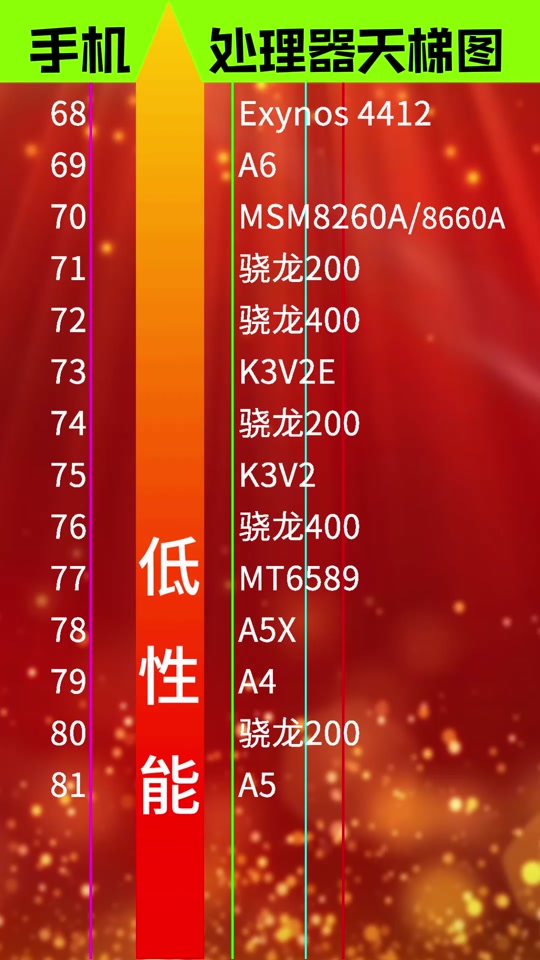 麒麟芯片解决方案_麒麟处理芯片_麒麟985处理器怎么样
