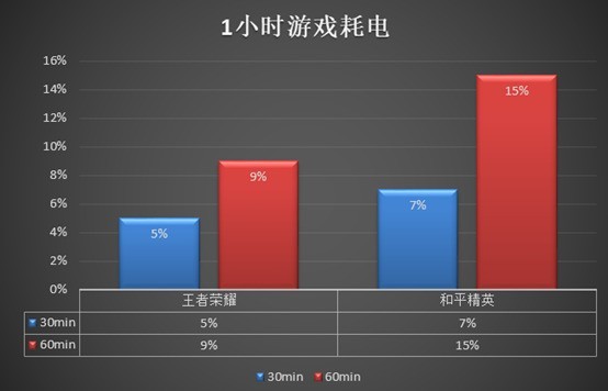 打手机游戏用什么手机好_打手机游戏选择什么键盘_不打游戏怎么选择手机