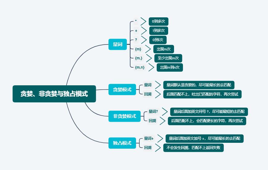 正则表达式不包含某些字符_正则表达式包含字符串_表达式字符正则包含什么