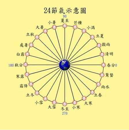 年份农历称呼_农历年份_年份农历怎么算