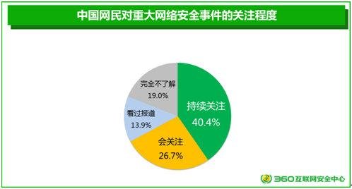 安全企业文化标语_360企业安全_安全企业培训考试下载