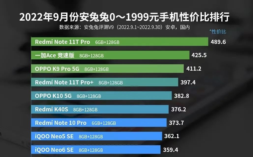 千叶珠宝属于什么档次_天玑810手机有哪些_天玑8100属于什么档次
