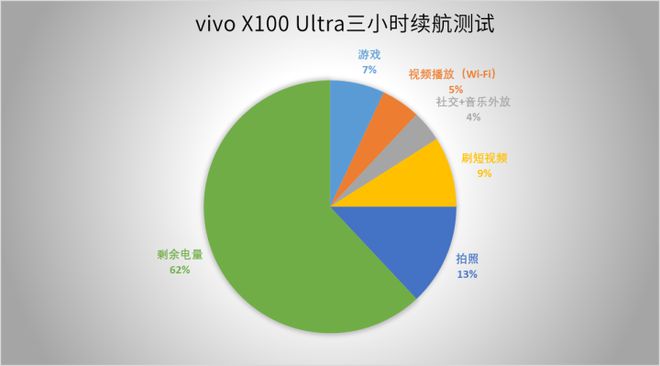 vivo游戏帧数怎么提升_vivo手机游戏帧数_vivo手机帧率