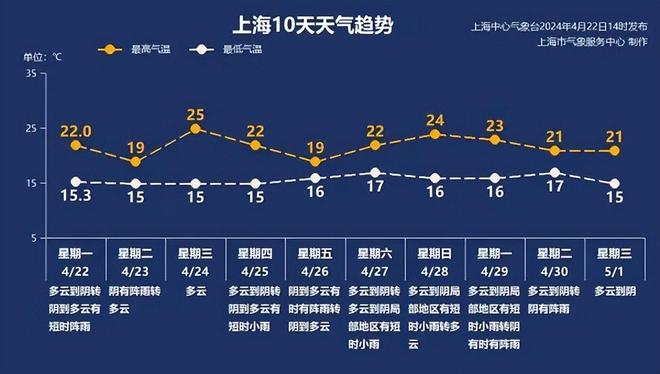 每月上班_上班需要_4月24日为什么要上班
