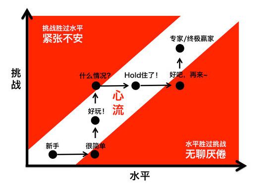 疯狂系列手机游戏大全_疯狂游戏精选_疯狂系列手机游戏