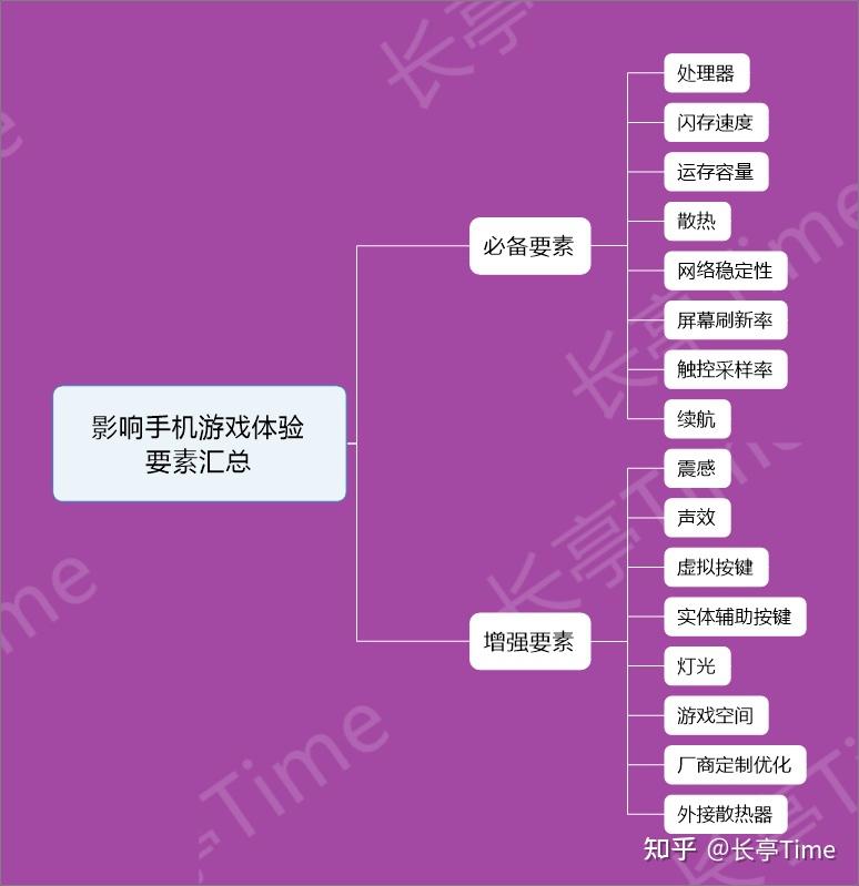 带屏的游戏手机推荐知乎_知乎玩游戏的手机_知乎游戏手机