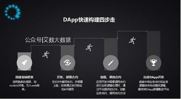 dapp和app有什么区别_实证方法与规范方法的区别有_变动成本和固定成本的区别有