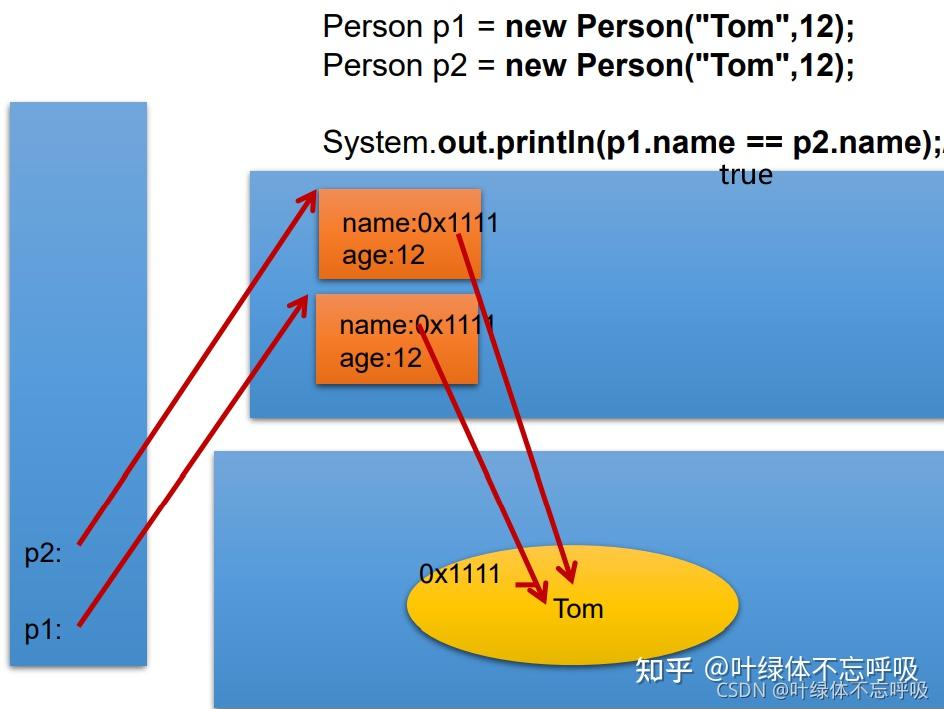 字符串转qdatetime_java字符串转date_字符串转datatime