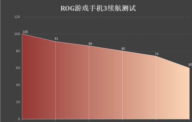 rog游戏手机微信没震动_微信玩游戏没有声音怎么办_手机震动微信不震动