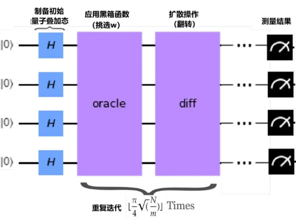去字符串空格_字符串去空格_oracle去空格