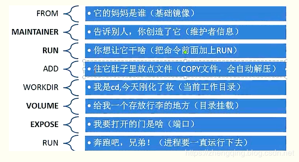 npm安装依赖_依赖安装不上_依赖安装是什么意思