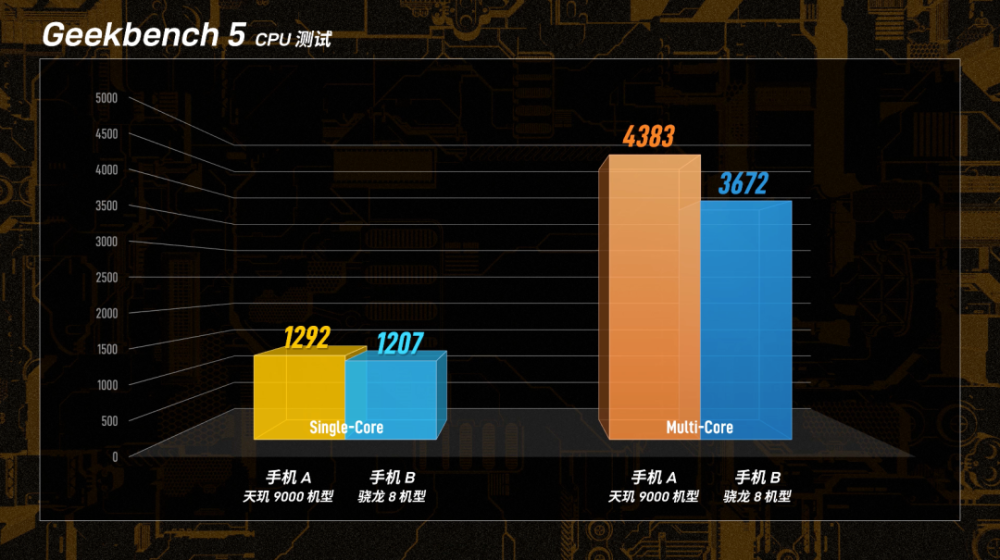 骁龙8+和天玑8200哪个好_骁龙820天玑820_骁龙好天玑好