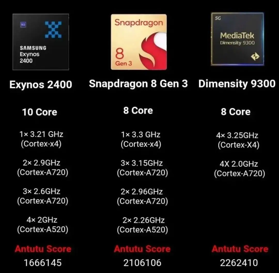 骁龙820天玑820_骁龙好天玑好_骁龙8+和天玑8200哪个好