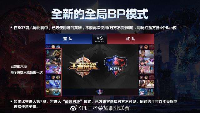 打王者什么手机游戏_打王者手机_王者打手机游戏怎么样