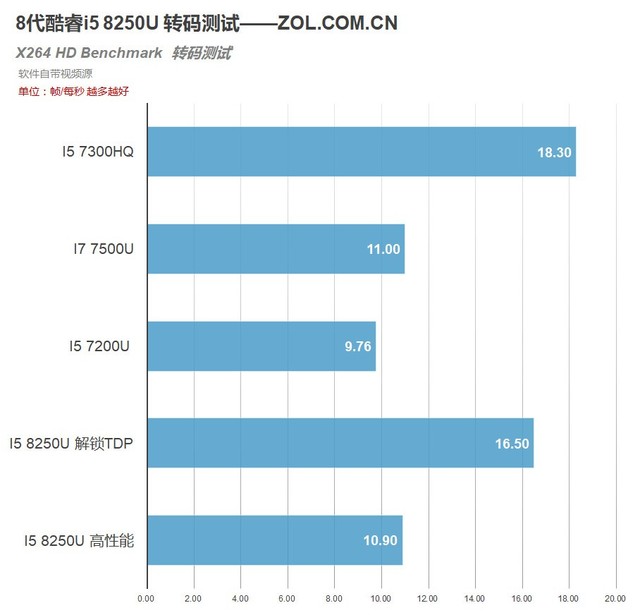 买笔记本买哪个好_笔记本选哪个好_笔记本选i5好还是i7