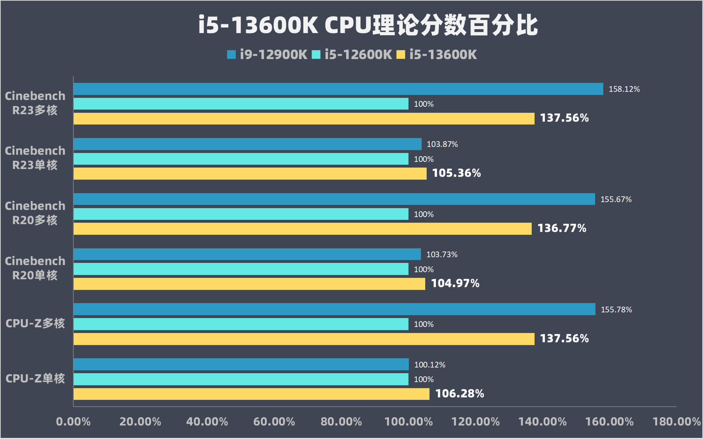 笔记本选哪个好_买笔记本买哪个好_笔记本选i5好还是i7