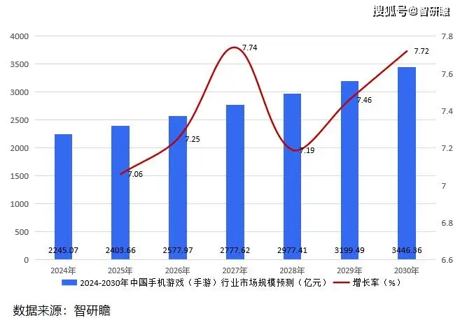 做手机游戏需要什么_装手机游戏工作要注意什么_工作手机要装游戏吗吗