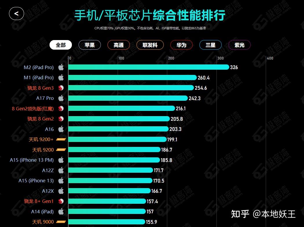 二千元档游戏手机排行榜_游戏排行榜手机版_前十名手机游戏