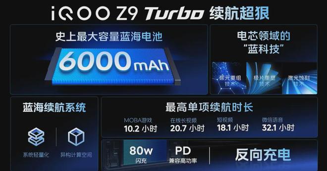 高续航高闪充游戏手机_高续航闪充手机游戏能用吗_高续航高性能游戏手机
