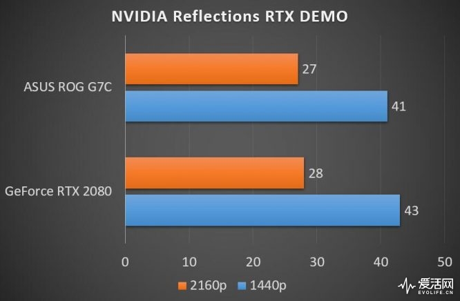 rog游戏手机3掉帧严重_rog游戏手机5掉帧严重_rog3手机掉帧