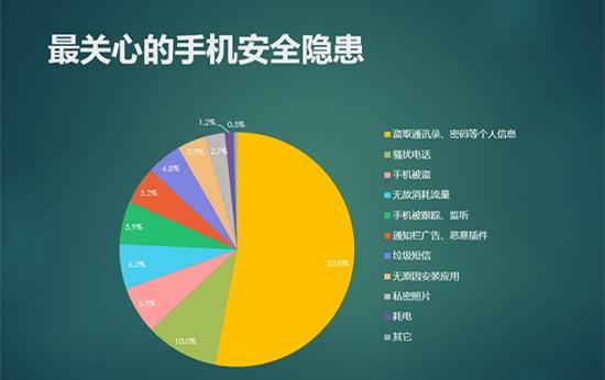 操控软件打手机游戏有哪些_操控别人手机打游戏的软件_操控软件打手机游戏好用吗