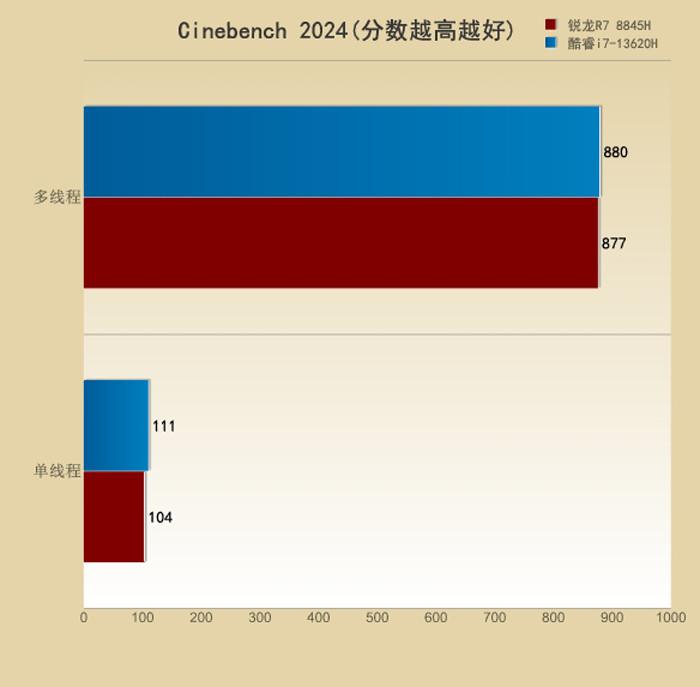 低配苹果手机的游戏本_苹果手机低配置游戏_适合低配手机的苹果游戏