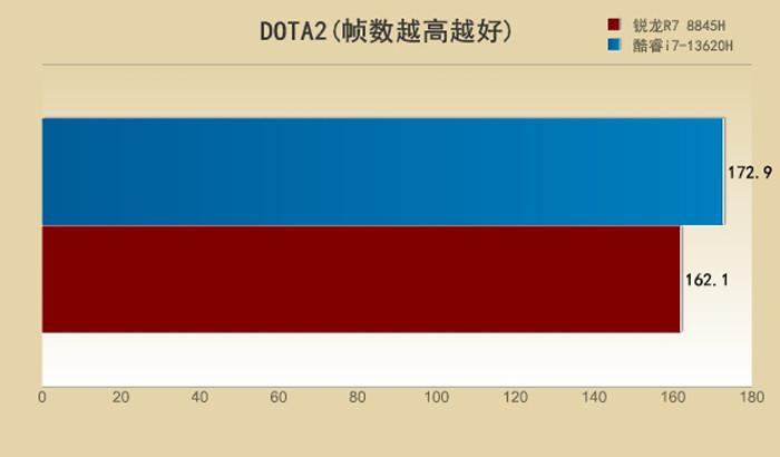 苹果手机低配置游戏_低配苹果手机的游戏本_适合低配手机的苹果游戏