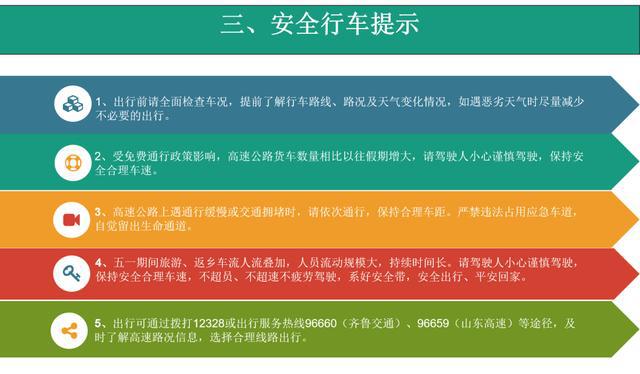五一高速免费_五一高速免费时间从几点起_五一高速免费吗2024年