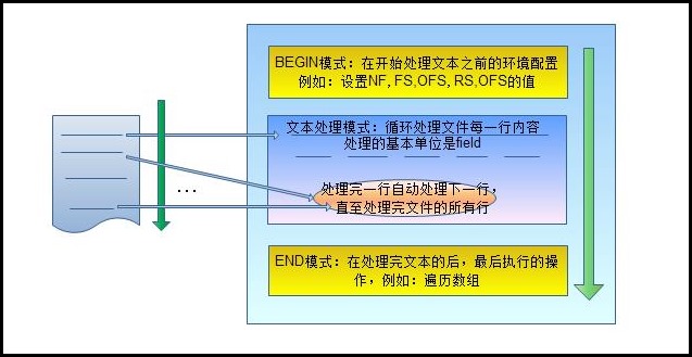 awk-f分隔符命令_linuxawk分隔符_分隔符2016