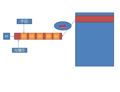 linuxawk分隔符_分隔符2016_awk-f分隔符命令