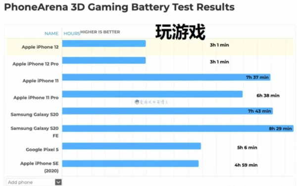 600以内的手机能玩游戏_600以内打游戏好的手机_可以玩手机游戏