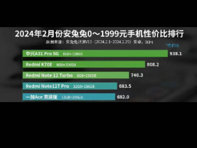 必备推荐打手机好游戏有哪些_打游戏必备好手机推荐_手机打什么游戏
