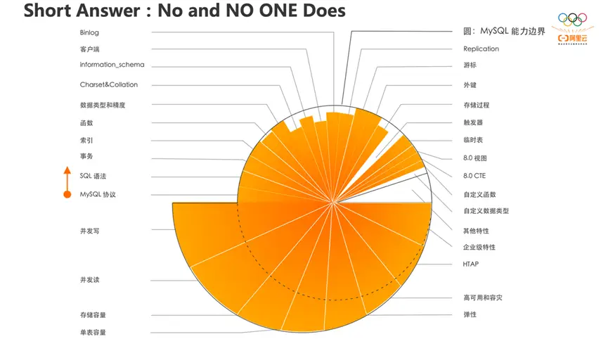 mysqldecimal长度_长度换算_长度单位