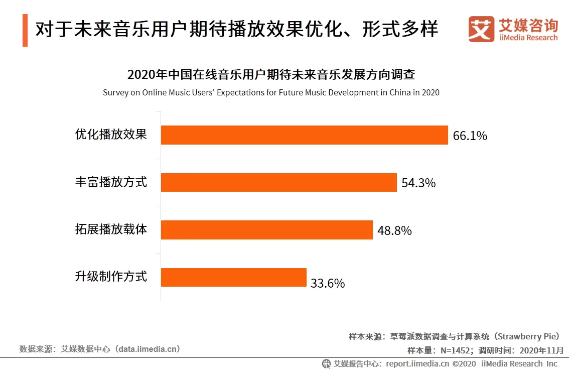网易云听歌听了多少遍在哪看_查看网易云听一首歌的次数_网易云听歌次数在哪里看