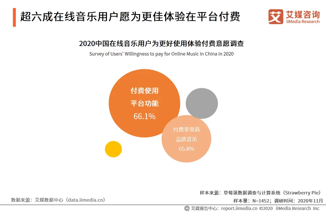 网易云听歌次数在哪里看_查看网易云听一首歌的次数_网易云听歌听了多少遍在哪看