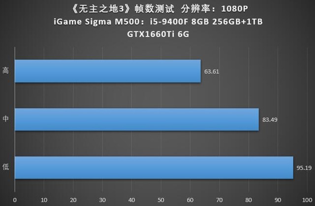 安卓帧数测试手机游戏有哪些_安卓手机游戏帧率测试软件_安卓手机如何测试游戏帧数