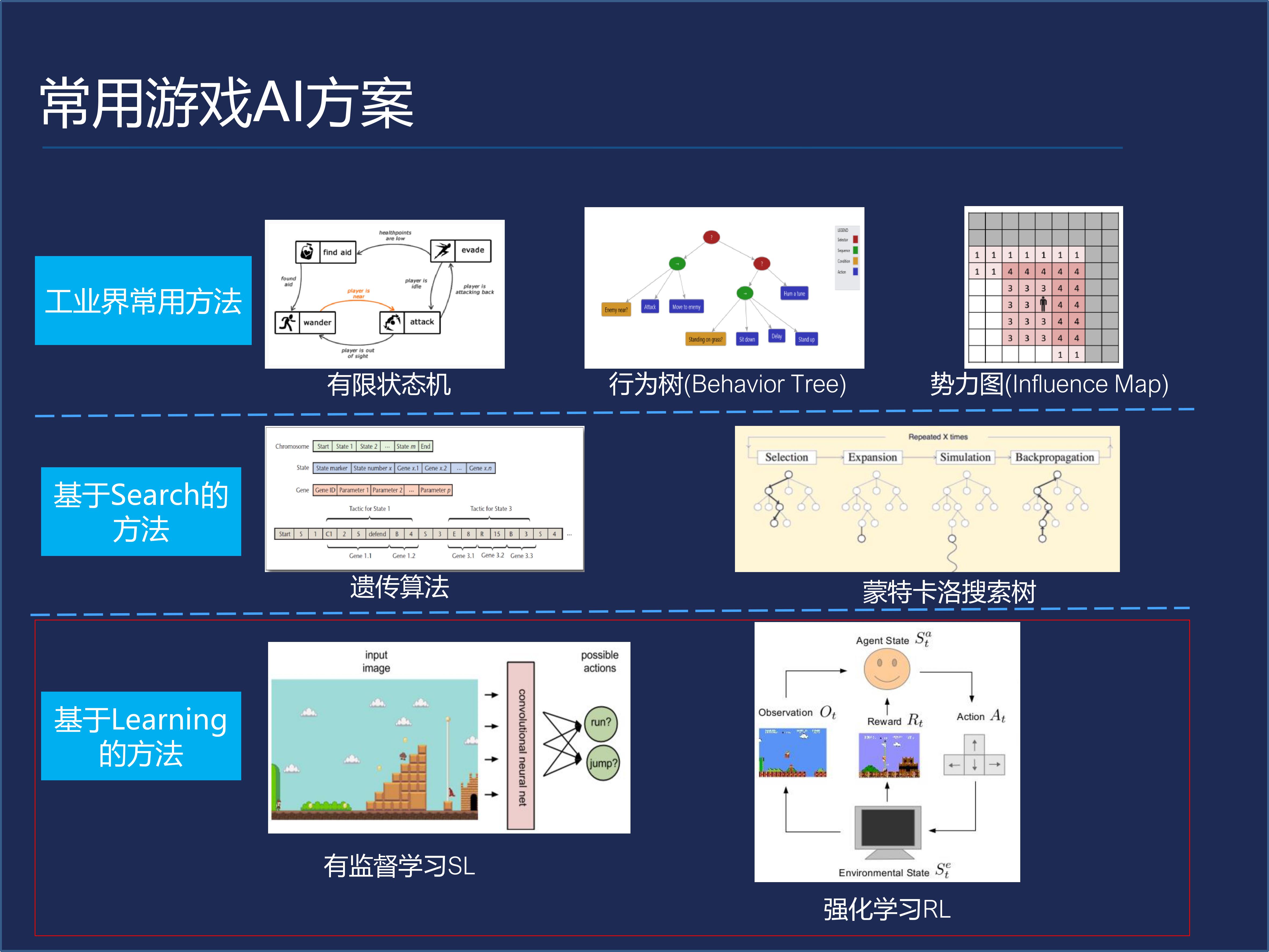 电脑自制手机游戏_电脑制作手机游戏_如何自制电脑游戏