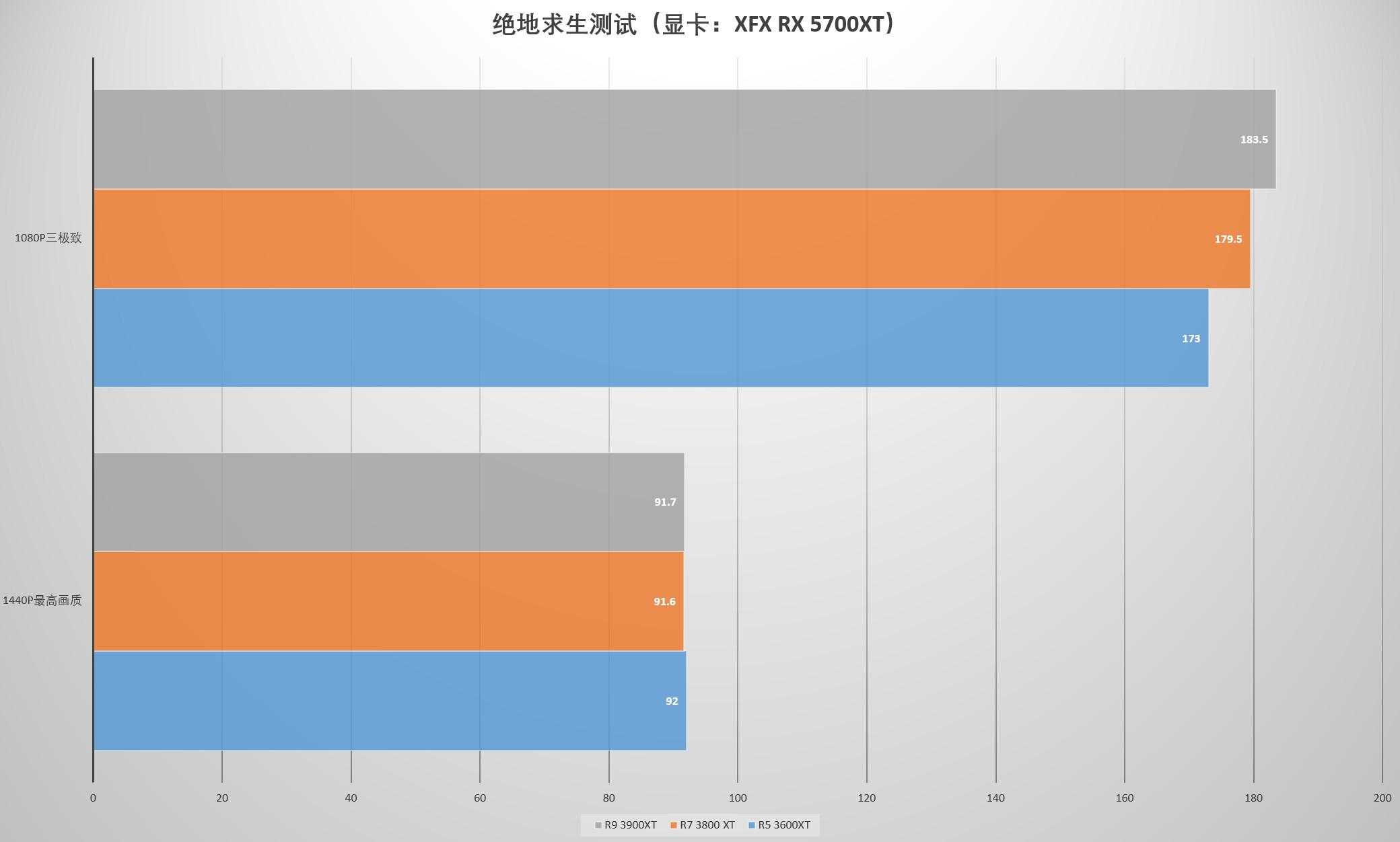 大型游戏手机处理器要求_大型游戏需要什么处理器_对手机处理器要求高的游戏