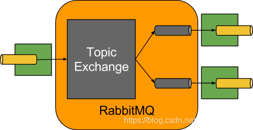 地址的拼音_地址栏在浏览器哪里_rabbitmq地址