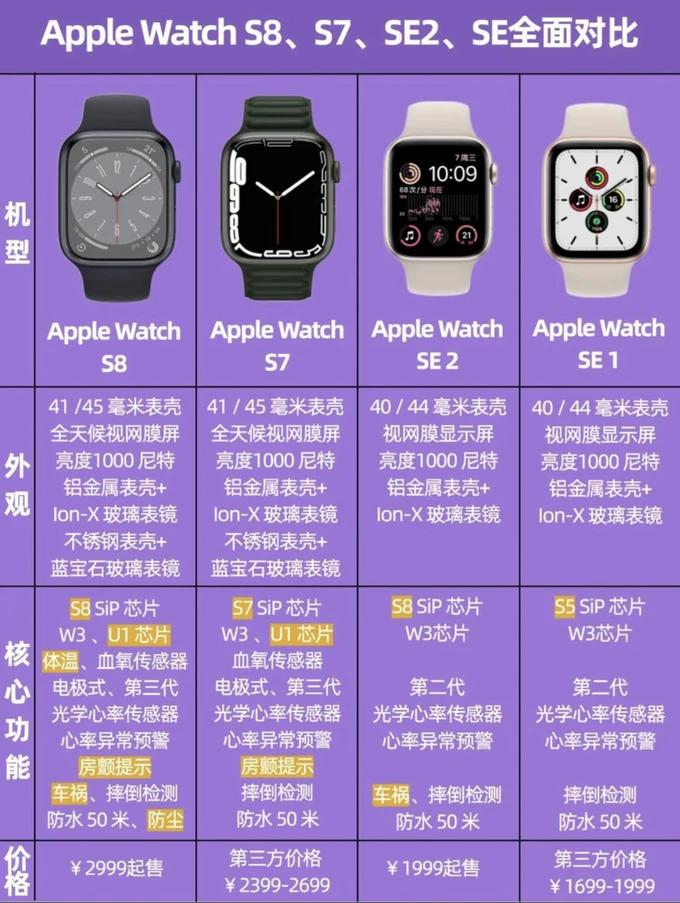 关机applepay_applewatch关机_关机apple