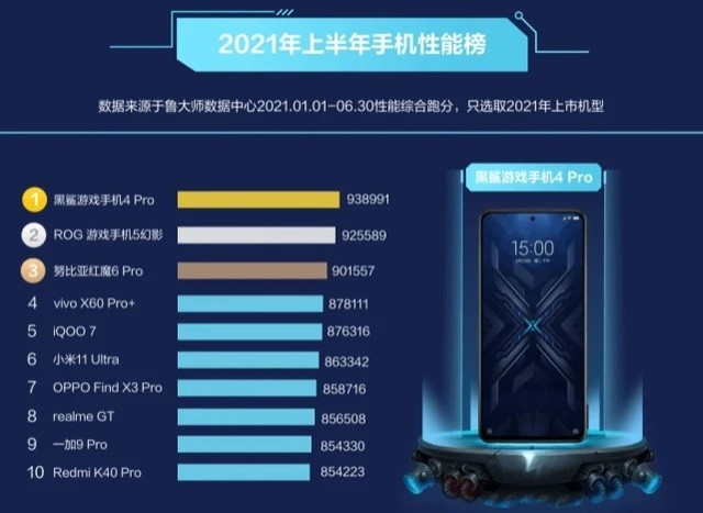 各手机玩游戏温度排行榜_手机游戏温度测试排名_玩游戏温度低的手机