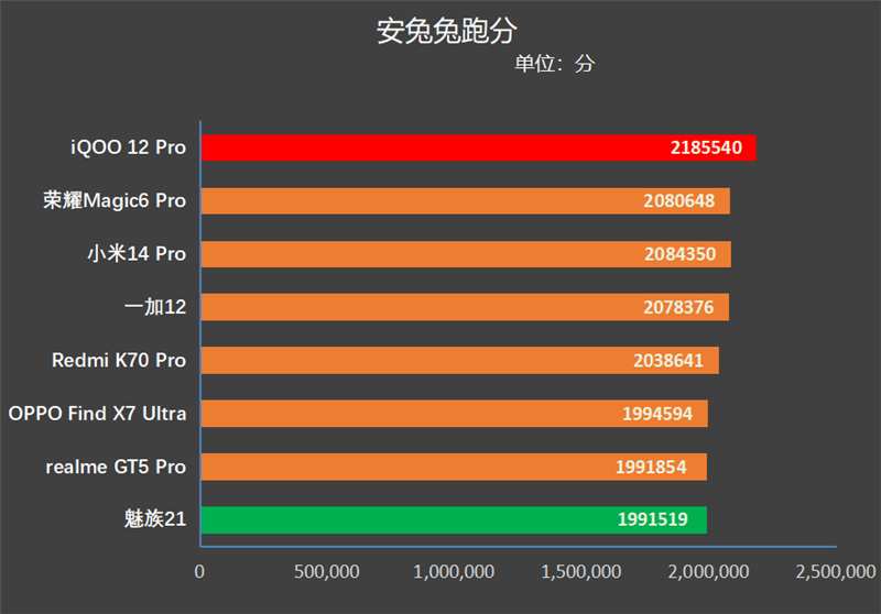 骁龙s4pro与骁龙400_骁龙653和骁龙820_a16和骁龙8gen2