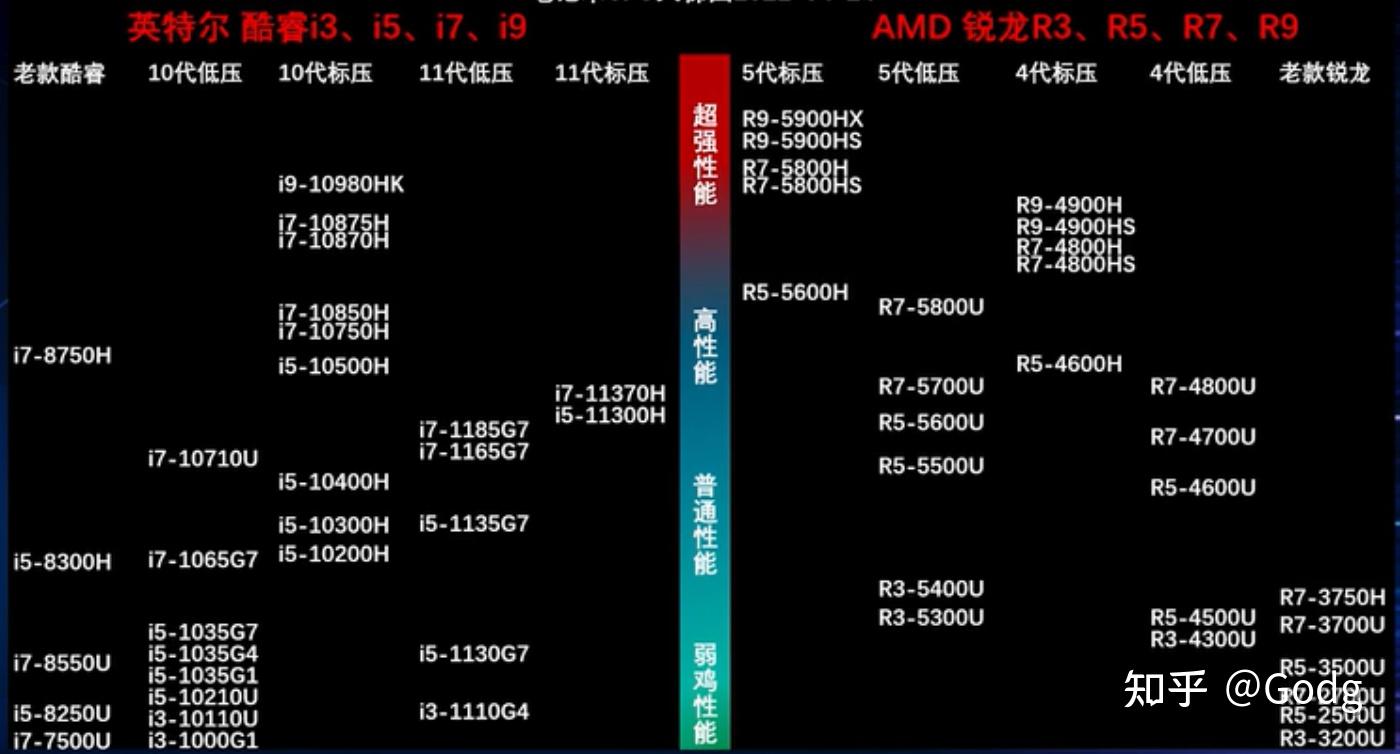 cpu笔记本天梯图_笔记本天梯图cpu2024_笔记本天梯图cpu快科技