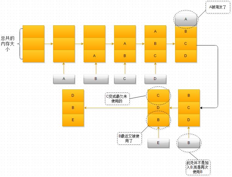 使用中文的33个国家_vue中使用echart_使用中消毒液染菌量标准是多少