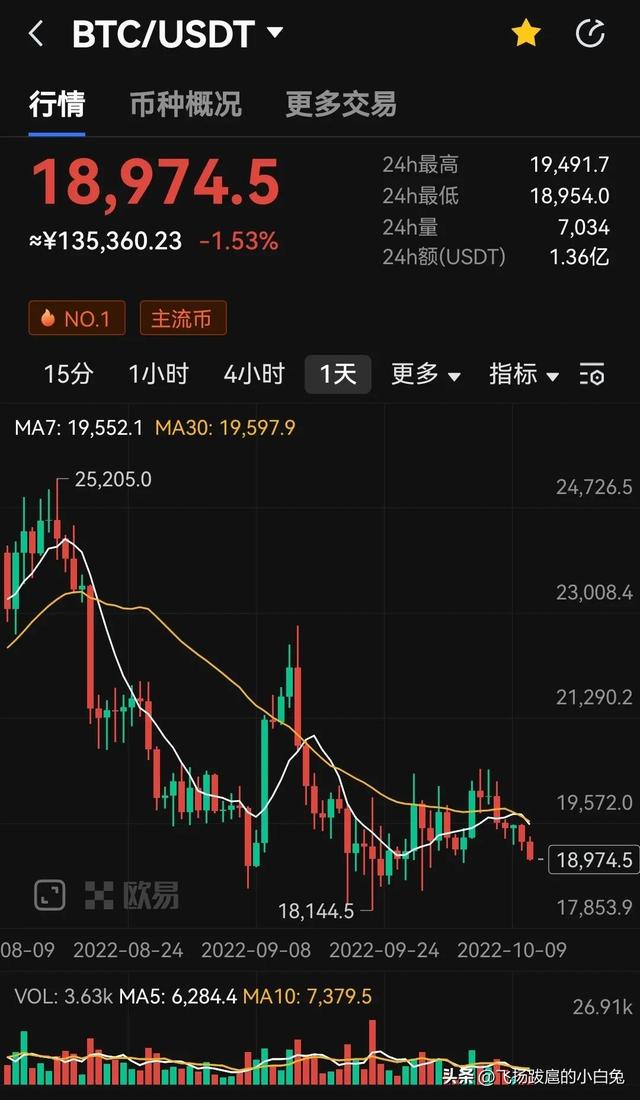 btc最新美元价格_btc价格今日行情美元_美元今日实时行情