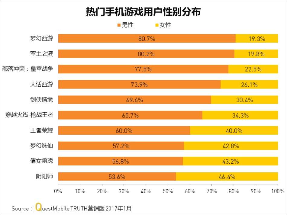 hud手机游戏_手机游戏互动_手机游戏hud什么意思