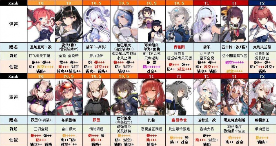 碧蓝航线排行榜2021_碧蓝航线排名_碧蓝航线乳量排行榜2020